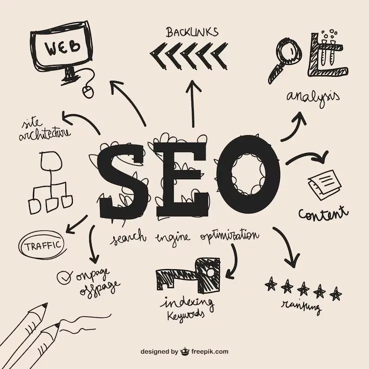digital marketing journey , best freelance digital marketer in kochi